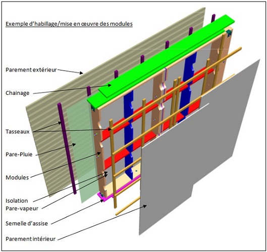 Détails habillage Mur MODULE 3D